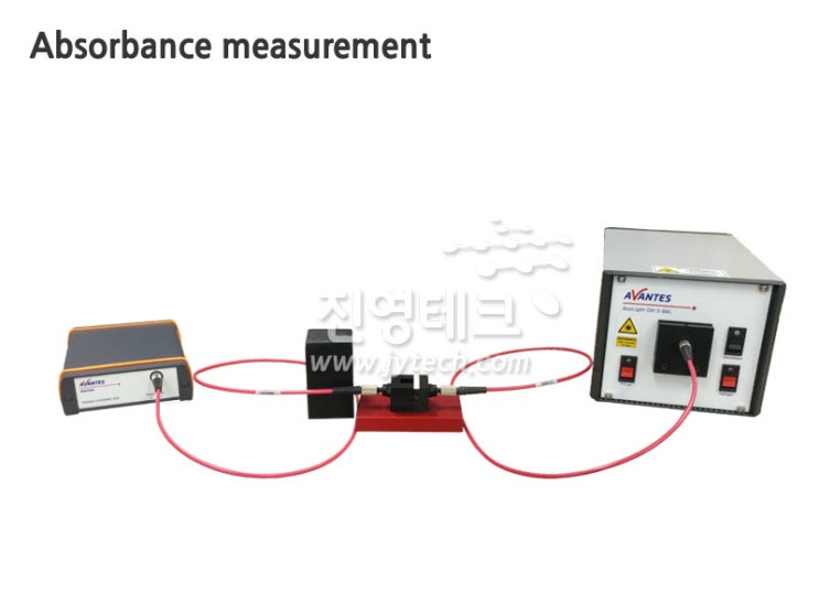 Absorbance measurement