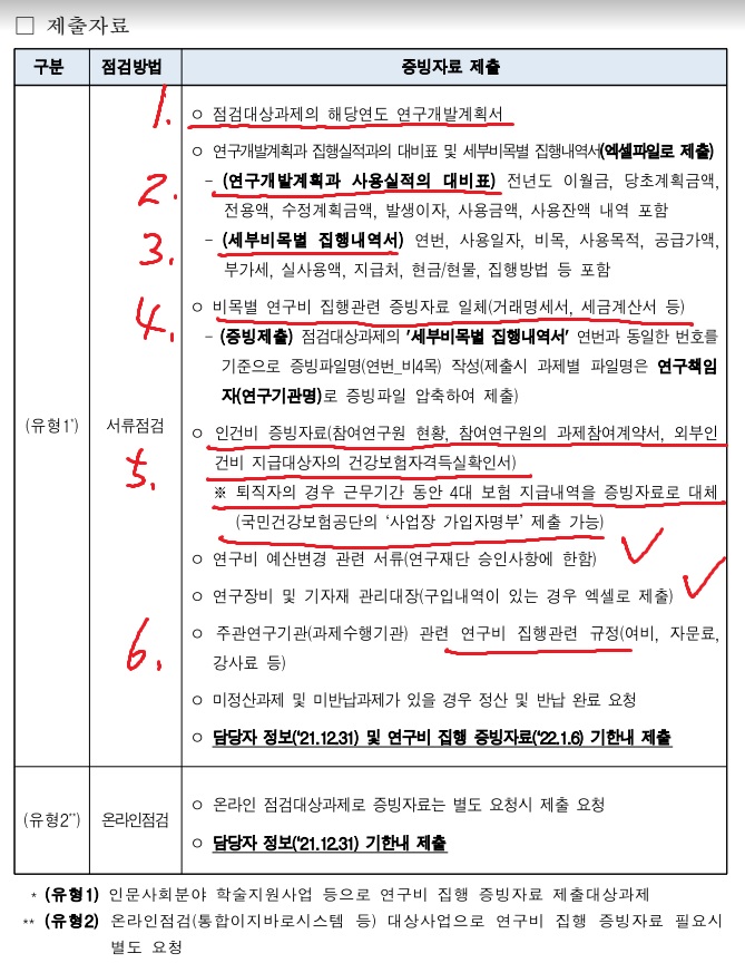  연구비종료 과제 상세점검