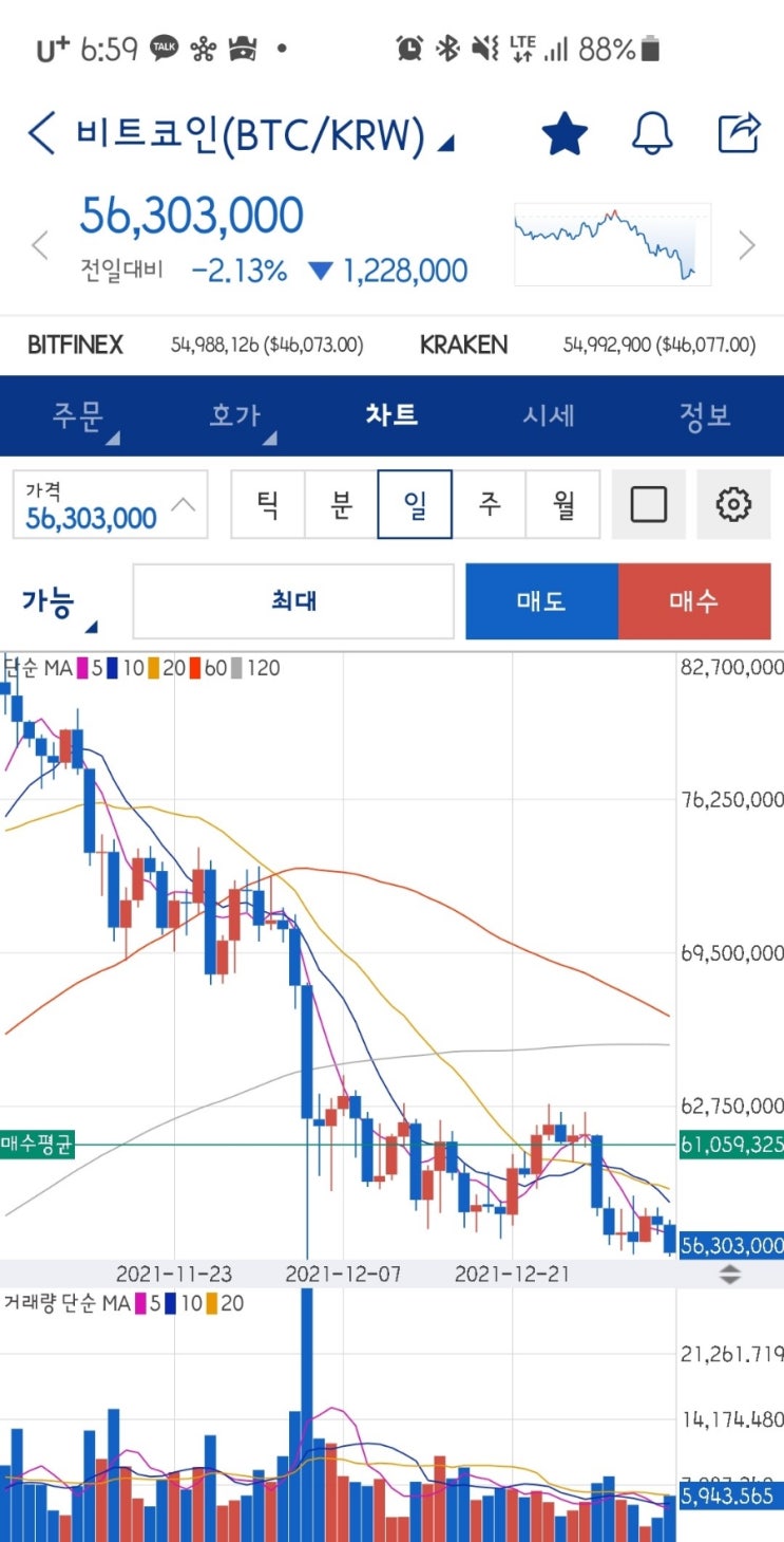  2022.1.4 코인 일지 및 모니터링