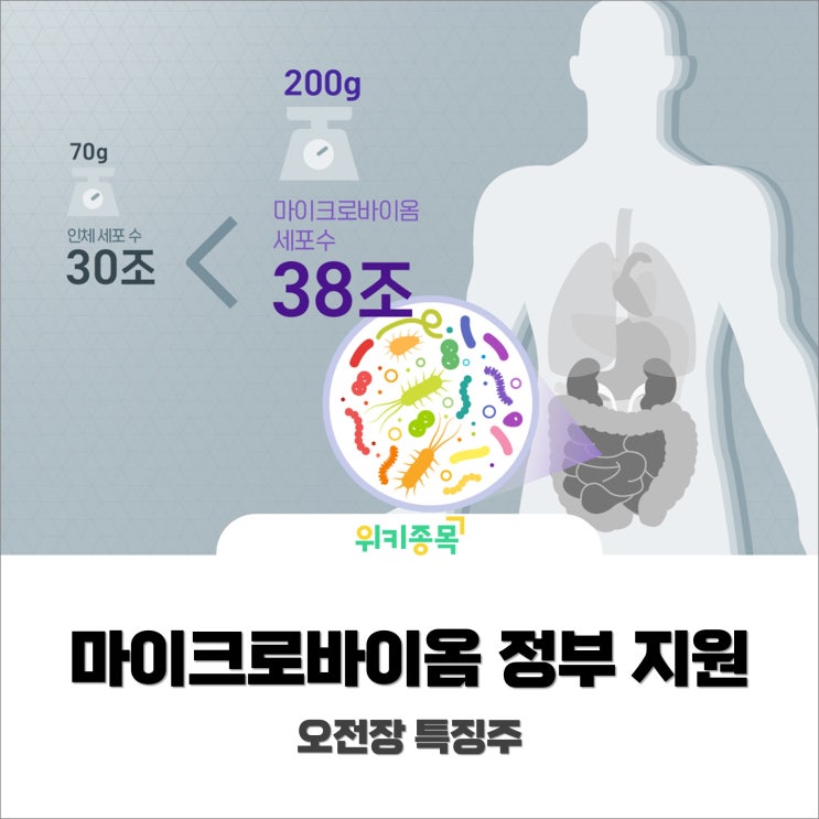  [위키종목] 마이크로바이옴 산업, 정부에서 적극 지원 기대감 부각! 그외 증시 특징주