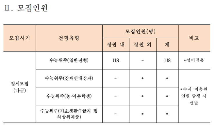  [광주교대] 정시 면접 컨설팅 신청 방법