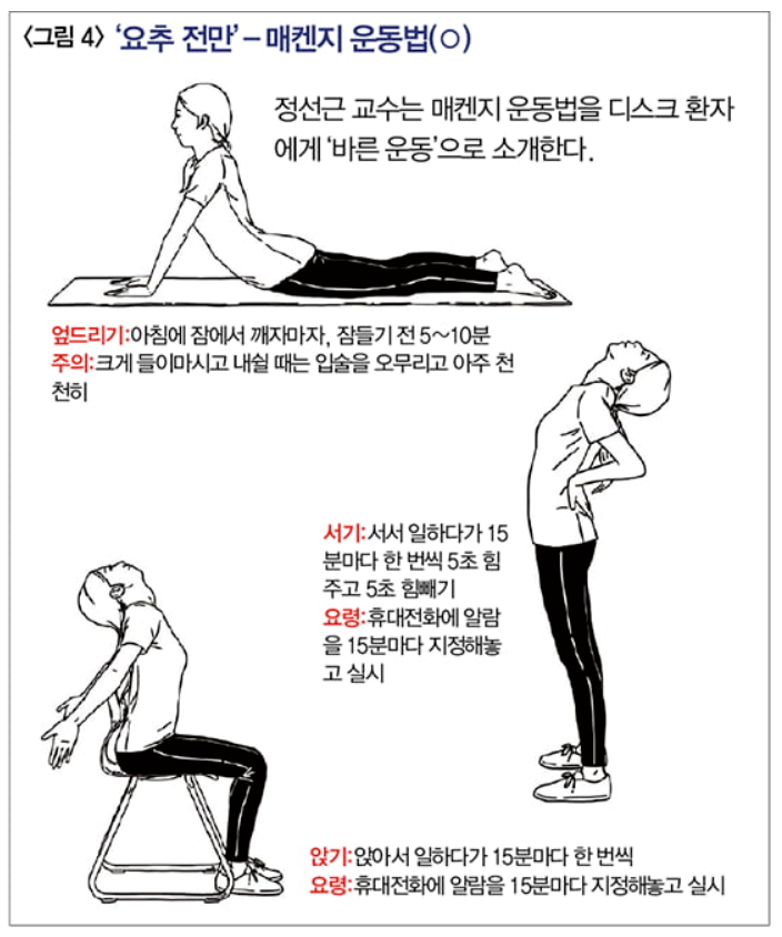 허리 보호를 위한 스트레칭