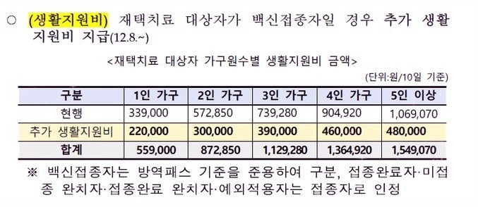 자가격리 지원금 계산 : 육아휴직 중 공무원 공공기관 근로자 자가격리