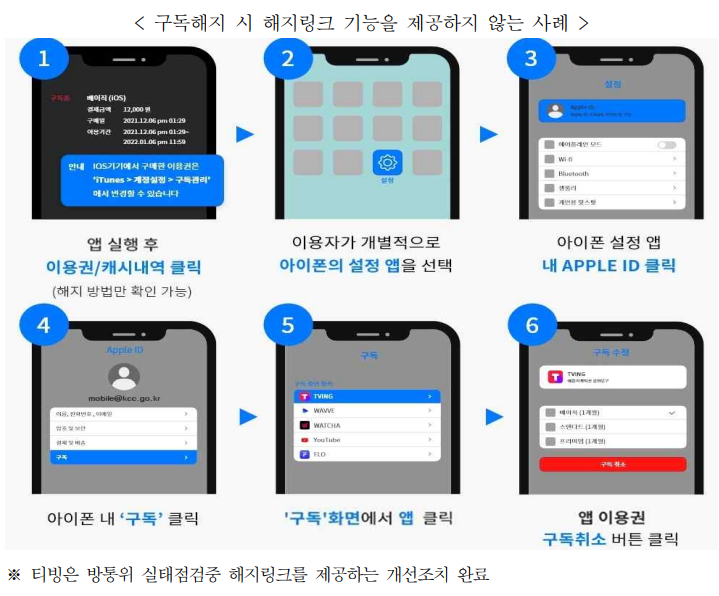 모바일 앱 구독서비스 해지절차 개선_방송통신위원회 모바일 앱 구독서비스 해지절차 개선_방송통신위원회