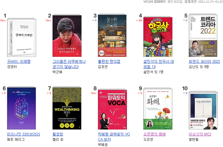  주간 베스트셀러, 22년 1월 5일, 새해는 책과 함께, 재미있는 인기있는 책 추천, 어떤 책 볼까?