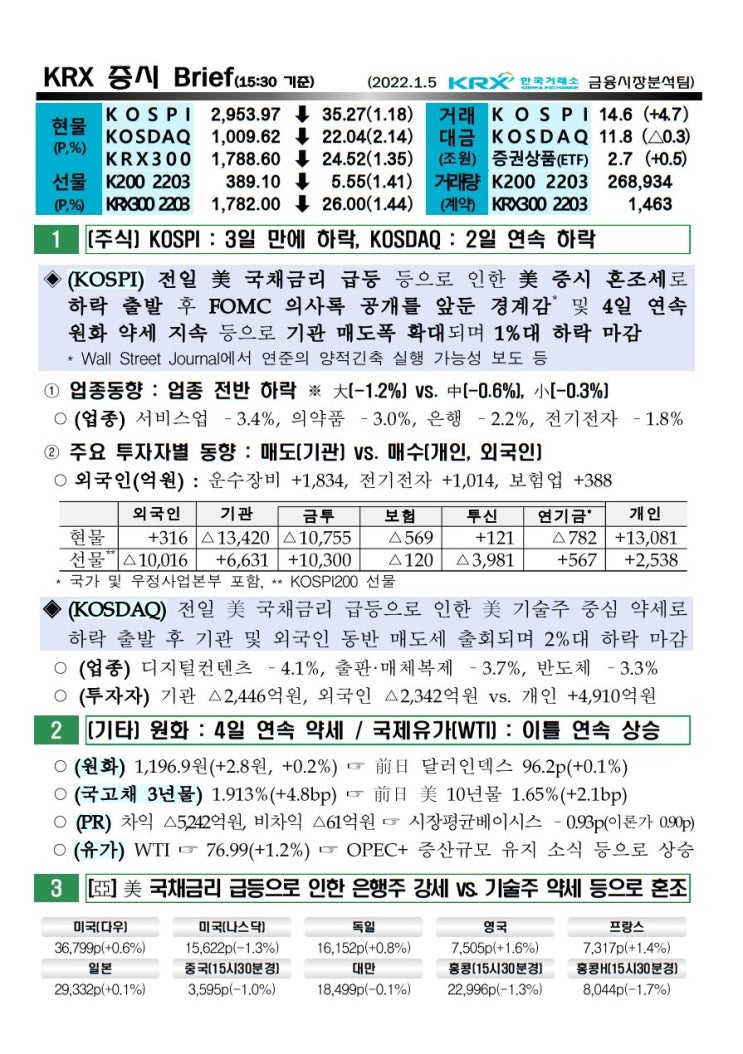 2022년 01월 05일 증시 현황 코스피 코스닥 환율 유가 국고채 한국거래소 KRX Brief WTI