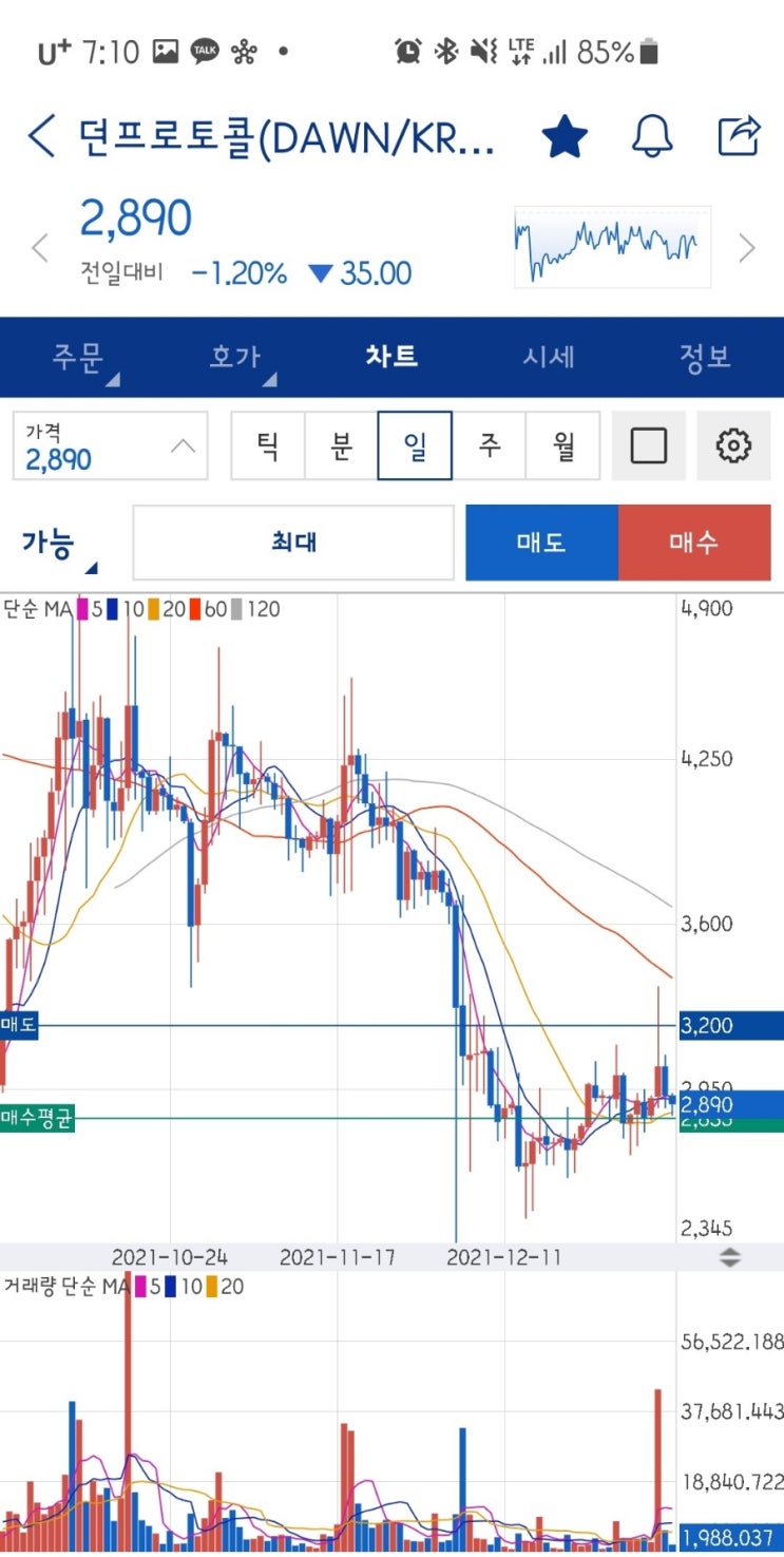  2022.1.5 코인 일지 및 모니터링