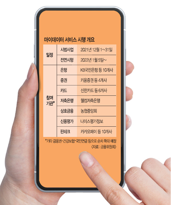 ‘나만의 금융비서’ 마이데이터 개시… 기대반 우려반 ‘나만의 금융비서’ 마이데이터 개시… 기대반 우려반