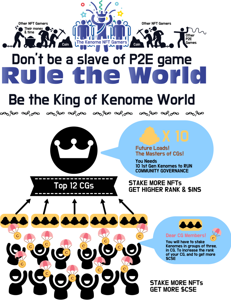 엑시 인피니티보다 더 막강한 P2E 게임 출시 임박...케놈(Kenome), 클레이스왑 상장 유력 : 네이버 블로그