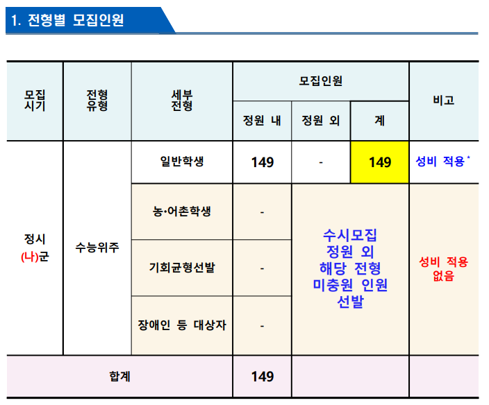  [공주교대] 정시 면접 컨설팅 신청 방법