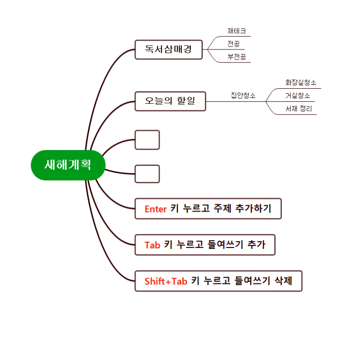  이드로우마인드 스마트한 생각정리도구 연초 계획 세우기