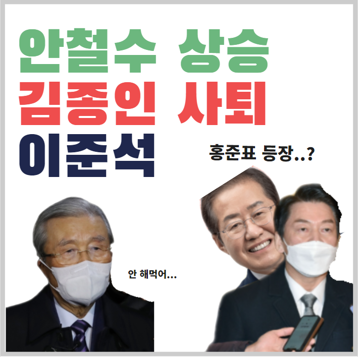 (22.1.5 뉴스) 안철수 단일화 일축, 이준석 사퇴 부정, 김종인 자진 사퇴의 의미