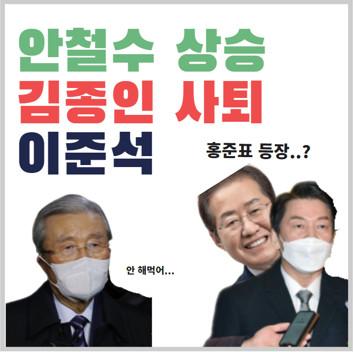  (22.1.5 뉴스) 안철수 단일화 일축, 이준석 사퇴 부정, 김종인 자진 사퇴의 의미