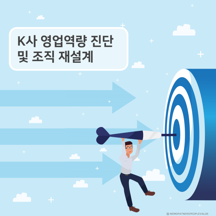  영업역량 진단 및 조직 재설계 - K사 사례