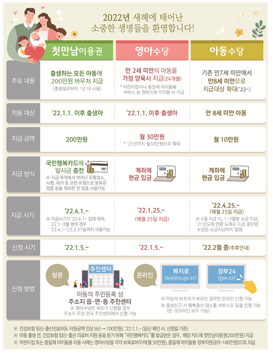 영아기 첫만남꾸러미(영아기 집중투자) 온라인 신청 개시(첫만남이용권, 영아수당 1.5.(수)부터 복지로 · 정부24 신청 가능)_보건복지부 영아기 첫만남꾸러미(영아기 집중투자) 온라인 신청 개시(첫만남이용권, 영아수당 1.5.(수)부터 복지로 · 정부24 신청 가능)_보건복지부