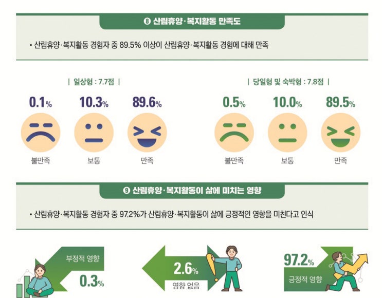 '만성 적자'? '국민복지 투자'?…휴양림 적자 두개의 시선 '만성 적자'? '국민복지 투자'?…휴양림 적자 두개의 시선