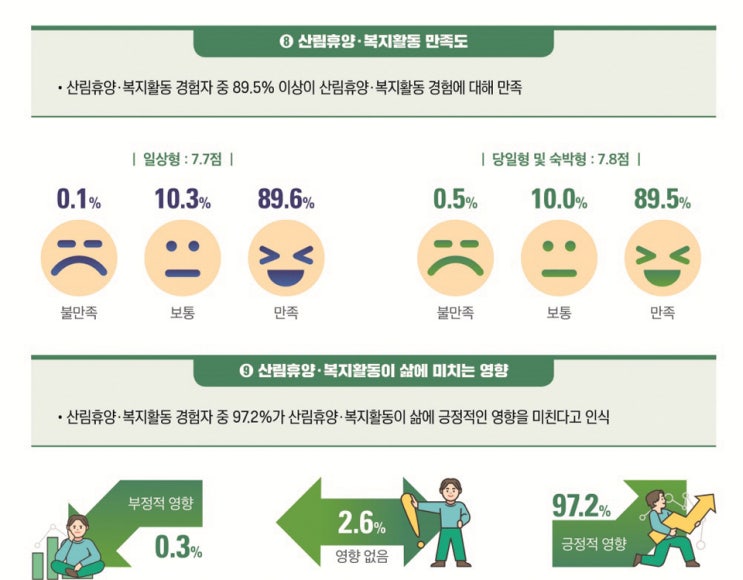 '만성 적자'? '국민복지 투자'?…휴양림 적자 두개의 시선