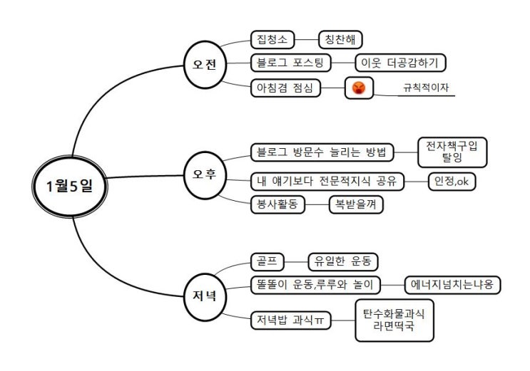  공감 감사합니다