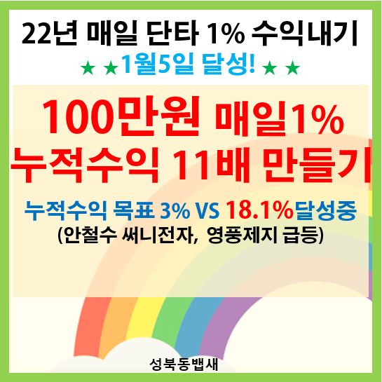 1월5일단타 1%목표 - 달성!!(ft,안철수 써니전자 무섭게 가네요)