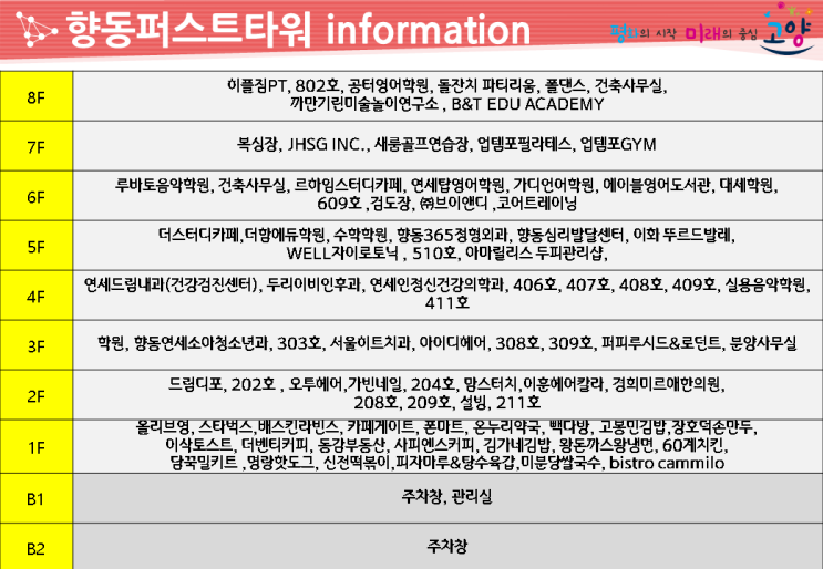  고양시 향동지구 스타벅스 상가 향동퍼스트타워 최신입점현황