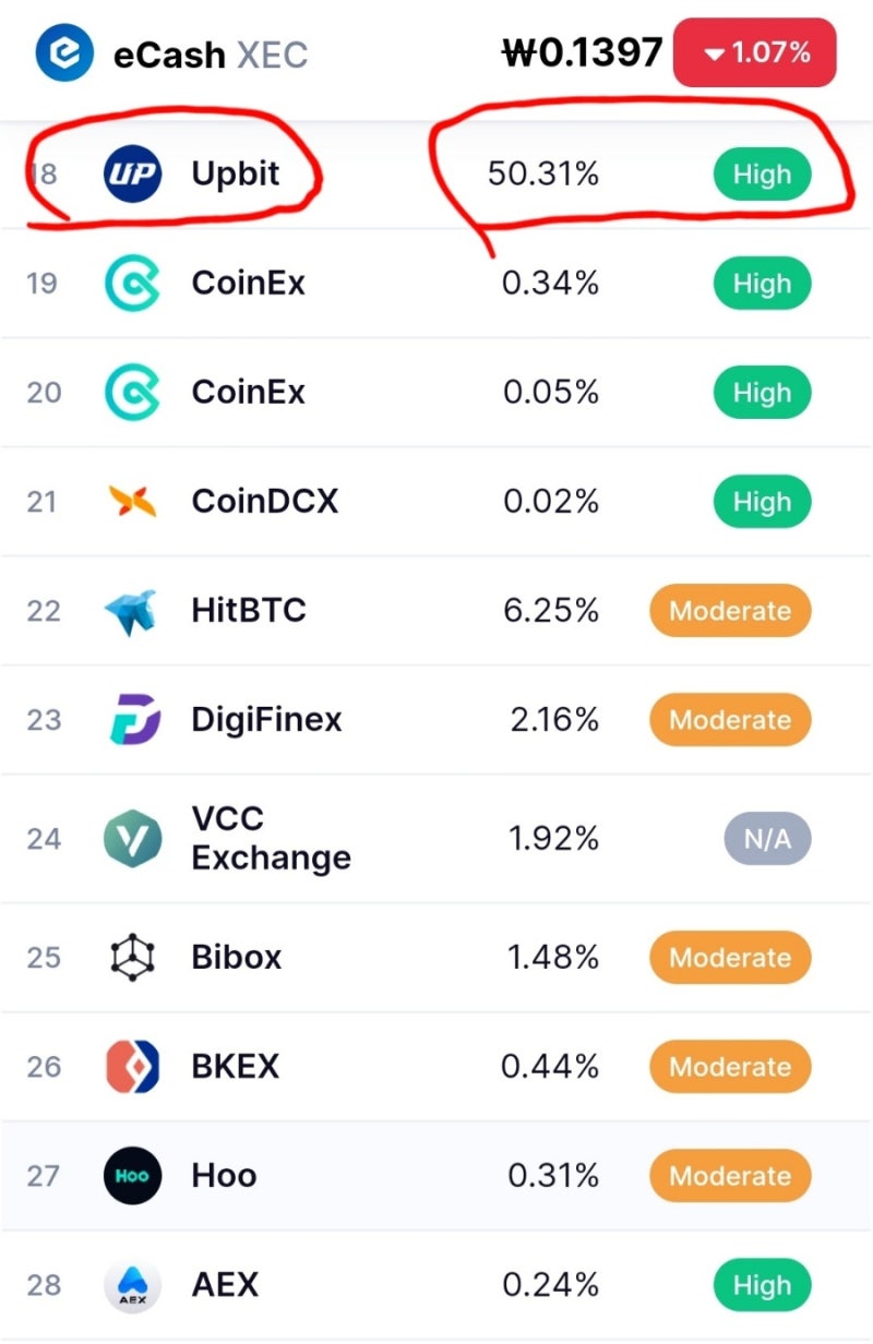 이캐시 eCash 코인 전망 시세 정보 (feat.비트코인캐시ABC) : 네이버 블로그