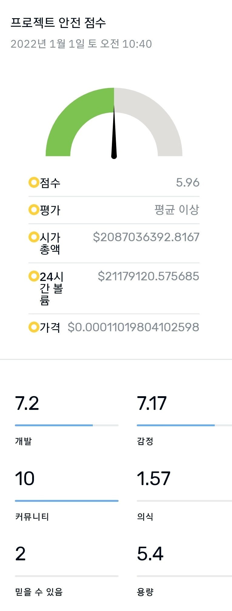 이캐시 eCash 코인 전망 시세 정보 (feat.비트코인캐시ABC) : 네이버 블로그