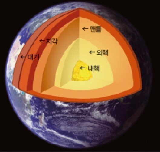  주식 마이너스 종목 결국 손절