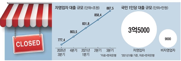 "폐업도 맘대로 못해요"…10억빚 고깃집 사장님의 절규 "폐업도 맘대로 못해요"…10억빚 고깃집 사장님의 절규