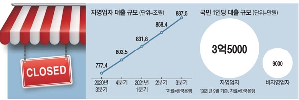 "폐업도 맘대로 못해요"…10억빚 고깃집 사장님의 절규