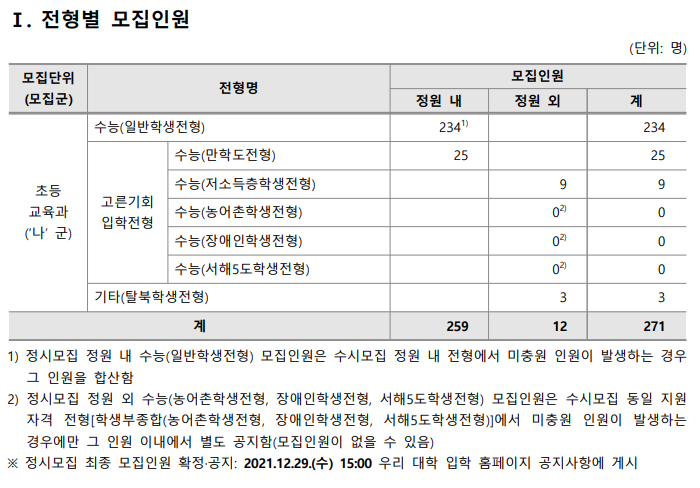  [경인교대] 정시 면접 컨설팅 신청 방법
