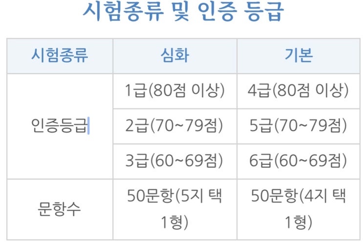  [임용] 초등&중등 임용고시 한국사능력검정시험 필요한 급수/유효기간