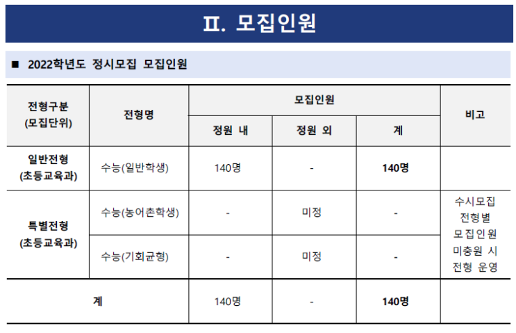  [진주교대] 정시 면접 컨설팅 신청 방법