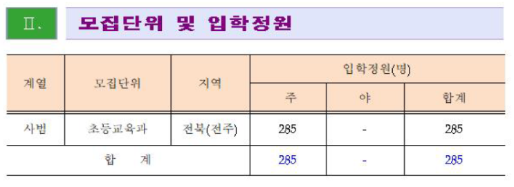  [전주교대] 정시 면접 컨설팅 신청 방법