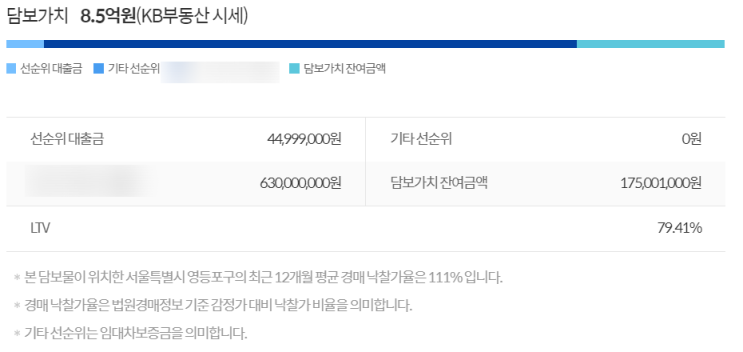  [부자마인드] P2P투자 하지마라 ⑤ (Ft. 초고위험상품)
