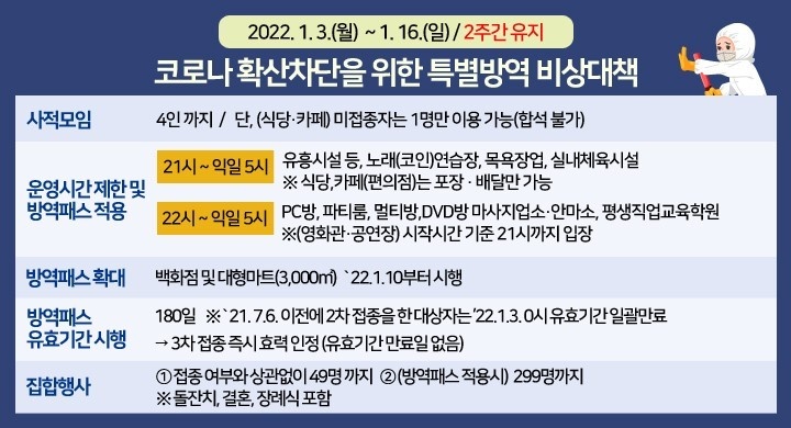  사회적 거리두기 강화조치 1.16(일)까지 2주 연장 / 방역패스 유효기간