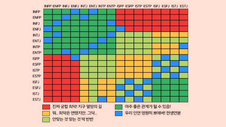  ISTP 아내를 둔 ENFJ 남편