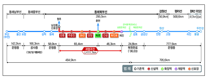 철도, 평화를 품고! 대륙을 향해 달리다!(동해선축 유일한 단절구간‘강릉~제진’착공)_국토교통부 철도, 평화를 품고! 대륙을 향해 달리다!(동해선축 유일한 단절구간‘강릉~제진’착공)_국토교통부