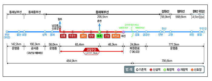 철도, 평화를 품고! 대륙을 향해 달리다!(동해선축 유일한 단절구간‘강릉~제진’착공)_국토교통부