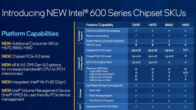 인텔 Intel H670, B660, H610 메인보드 칩셋별 스펙 비교 및 제조사별 종류 정리