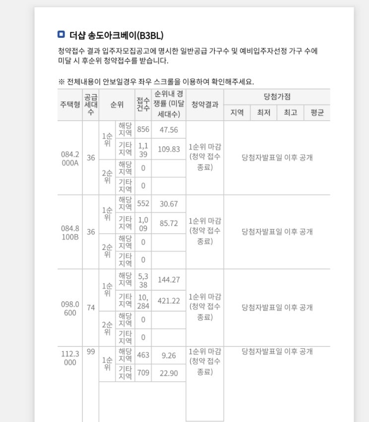  더샵 송도 아크베이 청약 경쟁률