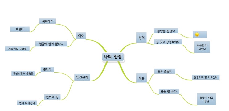  나는 좋아하는 방법