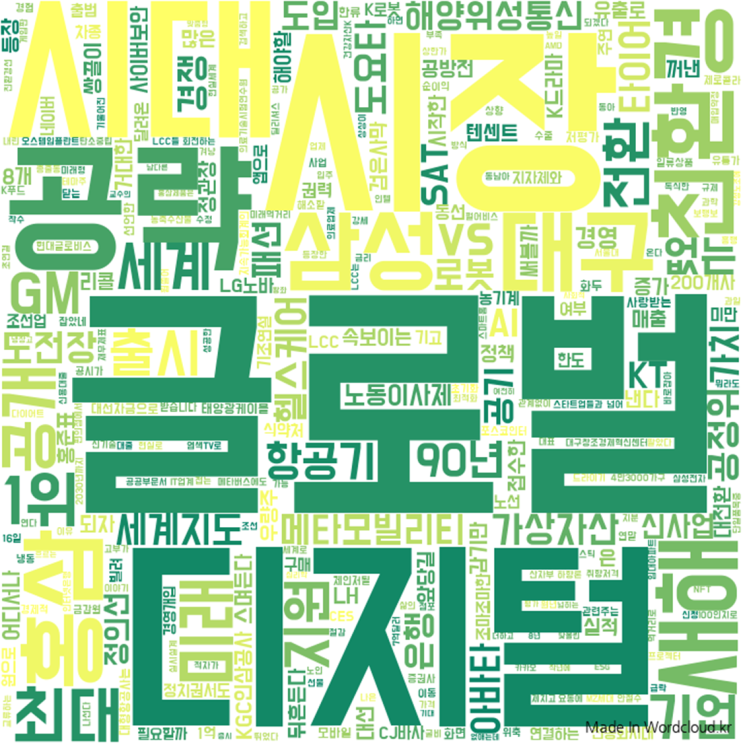 핵심만 건설정보 (22.01.06) : 네이버·카카오 주가 급락