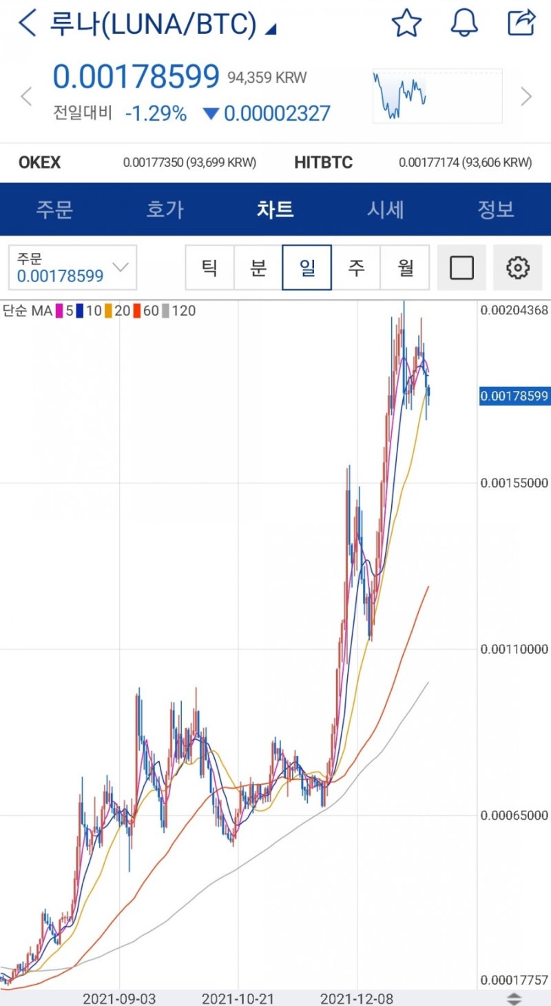 루나 코인 시세 전망 및 정보 : 네이버 블로그