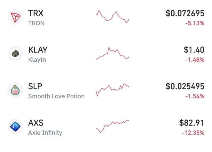  엑시인피니티코인, SLP, AXS, klay(클레이,클레이튼), TRX(트론)시세와 환율(22.1.6)