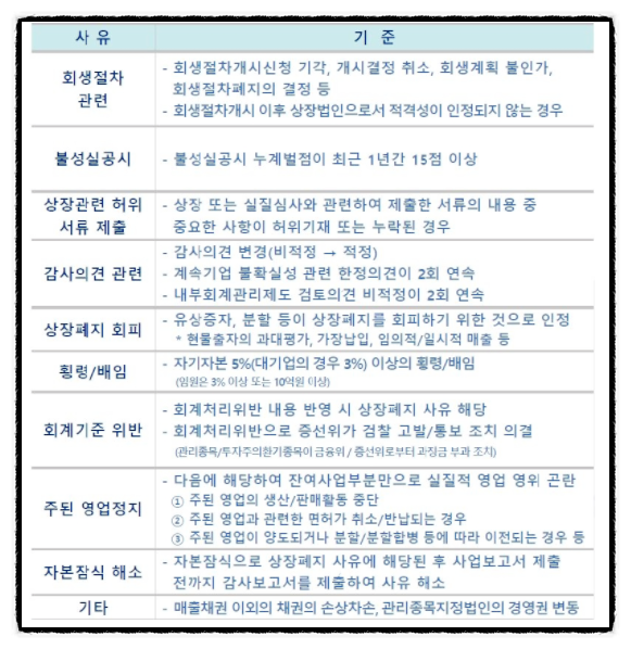 오스템 임플란트 횡령 거래정지-&gt;상장폐지 가능성, 미래에셋 편입펀드 판매 중단 (코스닥 상장폐지 요건)