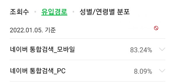카카오뷰 저작권침해, 초상권침해 무단도용 & 불펌 포스팅 신고 성공리뷰 2