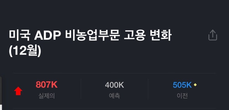 2022.01.06(목)미국주식 장전브리핑
