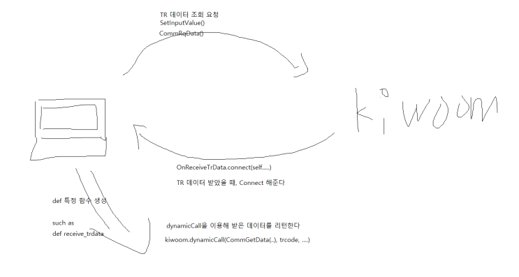  [자동매매] Kiwoom Open API 자동매매 환경 구축 (5)