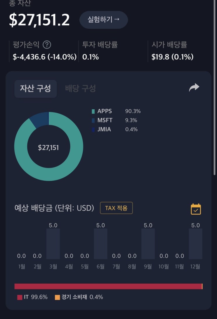  해외주식 01월 05일 매매일지  (APPS,MSFT,JMIA) feat 중소형주는 언제오르나