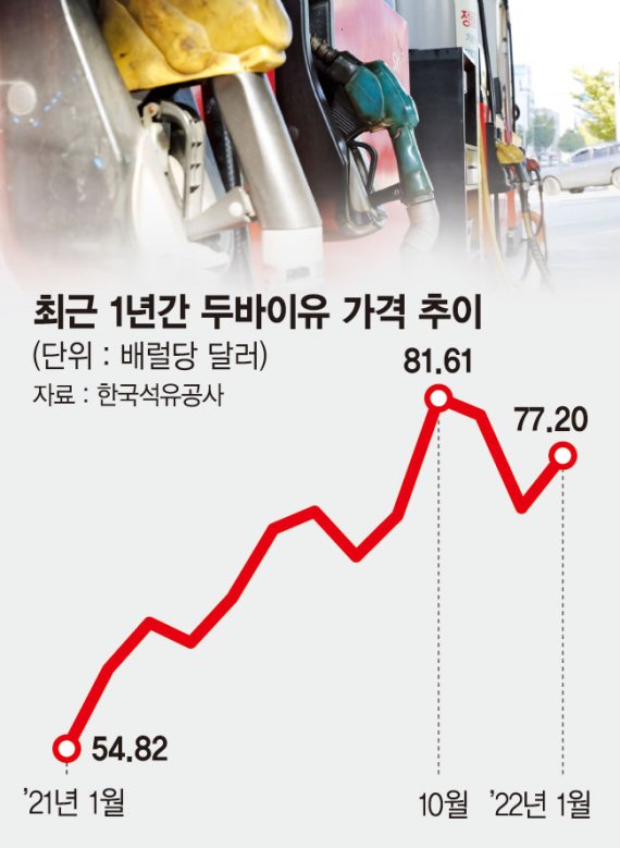 코로나발 유가 상승에 … 정유사 단기계약 물량 확대 코로나발 유가 상승에 … 정유사 단기계약 물량 확대